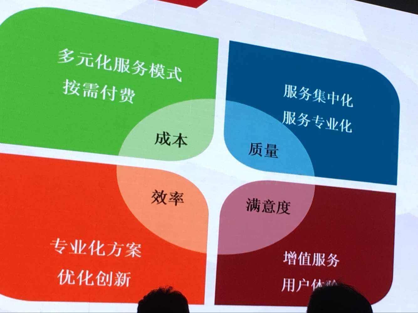 大連軟件協會世紀陽光